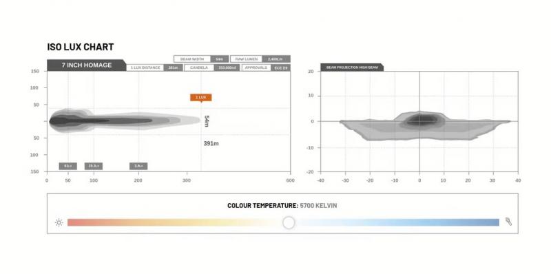 STEDI 7Inch Homage LED Headlight - Black (3000K)